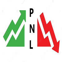P/L Percent